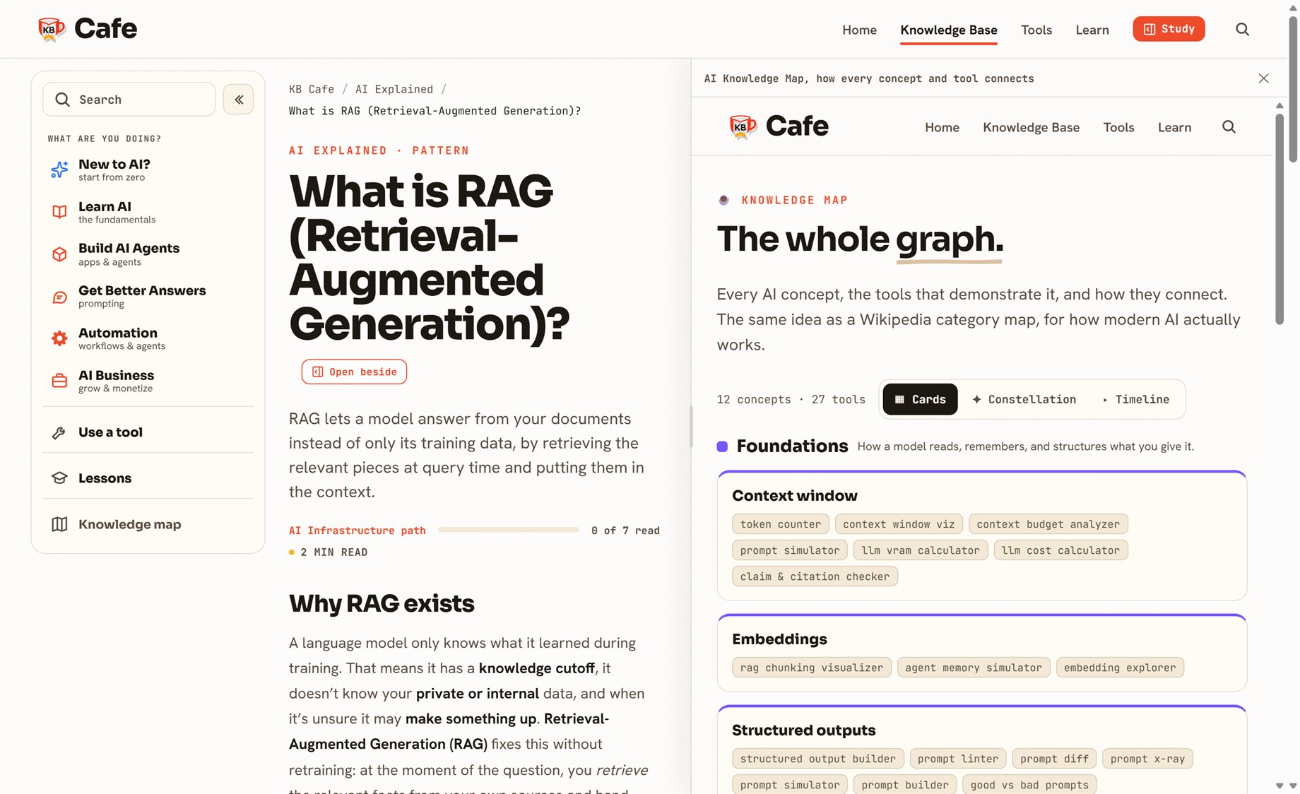 The What is RAG article on the left, with the KB Cafe knowledge map docked as a second window on the right